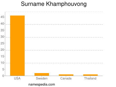 Surname Khamphouvong