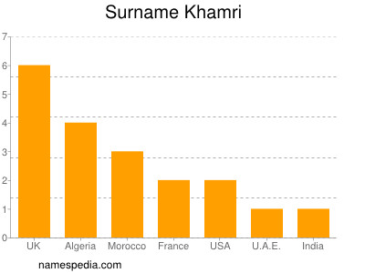 Surname Khamri