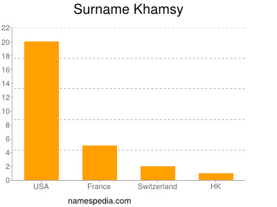 Surname Khamsy