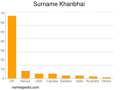Surname Khanbhai