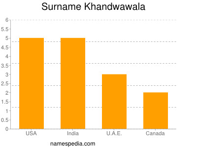 Surname Khandwawala