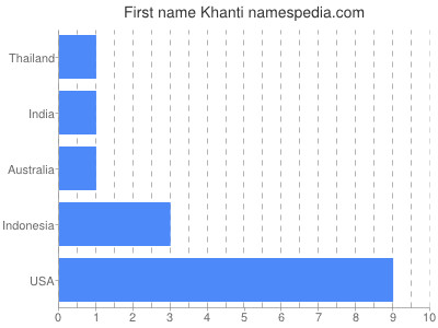 Given name Khanti