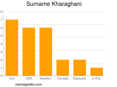 Surname Kharaghani