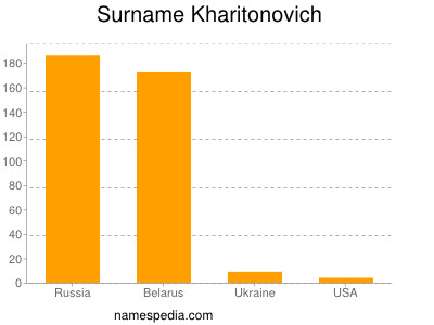 Surname Kharitonovich