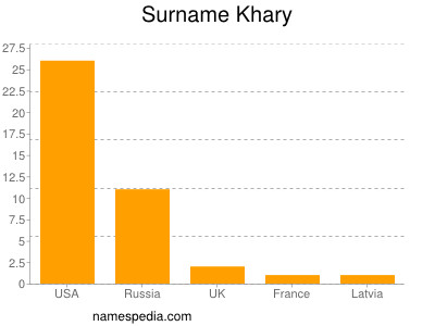 Surname Khary