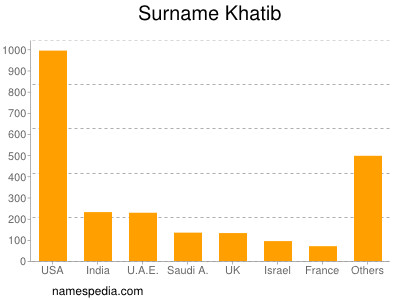 Surname Khatib