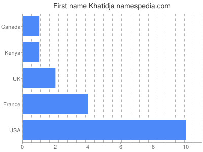 Given name Khatidja