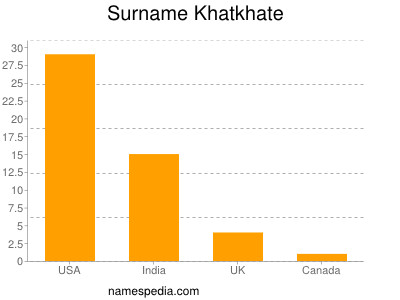 Surname Khatkhate