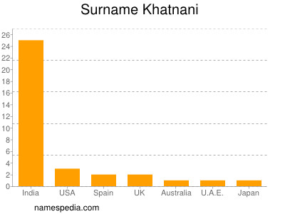 Surname Khatnani