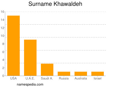 Surname Khawaldeh