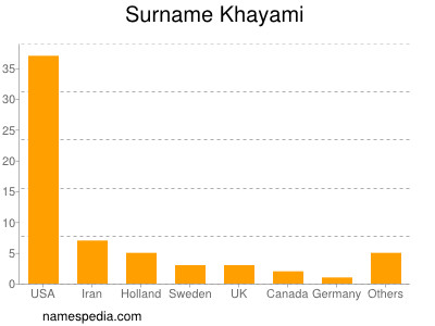 Surname Khayami