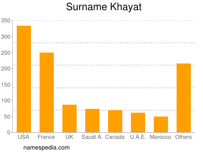Surname Khayat