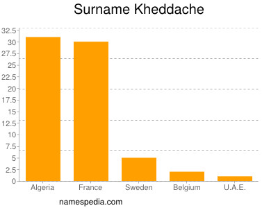 Surname Kheddache
