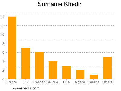 Surname Khedir