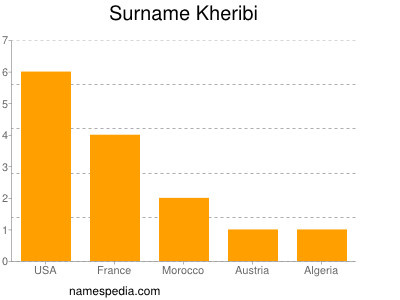 Surname Kheribi