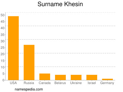 Surname Khesin