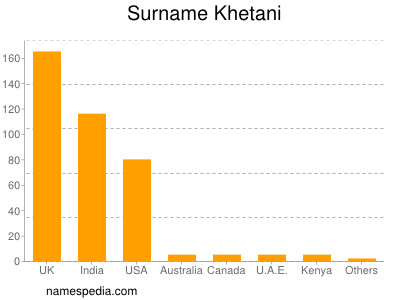 Surname Khetani