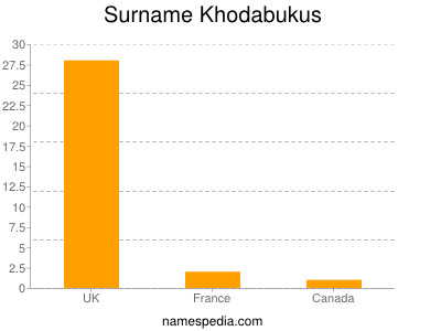 Surname Khodabukus