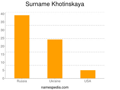 Surname Khotinskaya