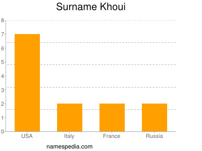 Surname Khoui