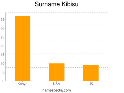 Surname Kibisu