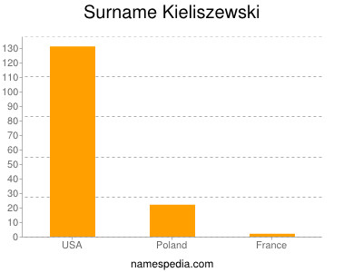 Surname Kieliszewski