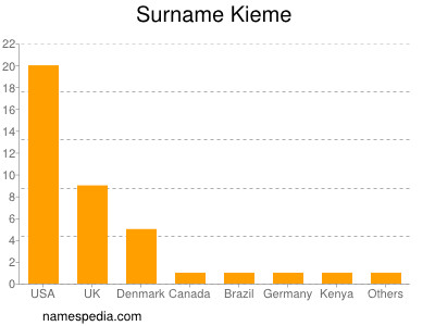 Surname Kieme