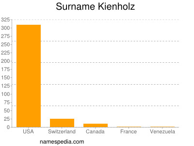 Surname Kienholz