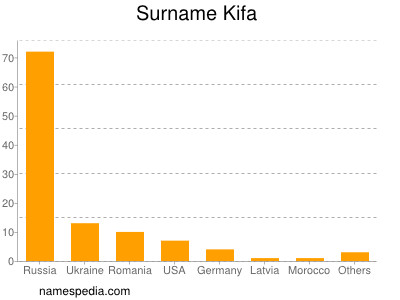 Surname Kifa