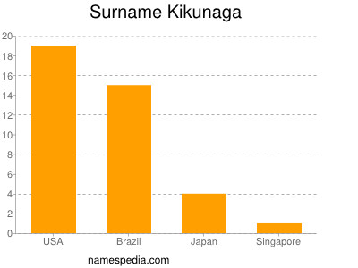 Surname Kikunaga