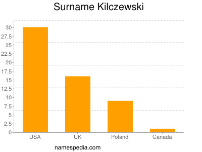 Surname Kilczewski