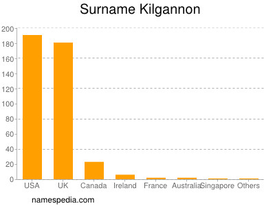 Surname Kilgannon