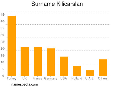 Surname Kilicarslan