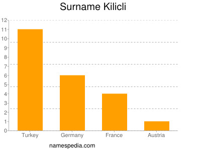 Surname Kilicli