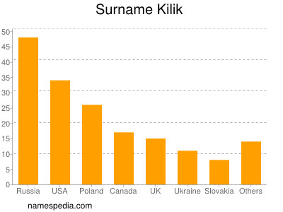 Surname Kilik