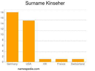 Surname Kinseher