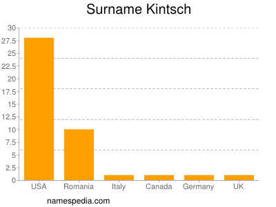 Surname Kintsch