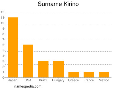 Surname Kirino
