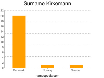 Surname Kirkemann