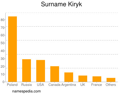 Surname Kiryk