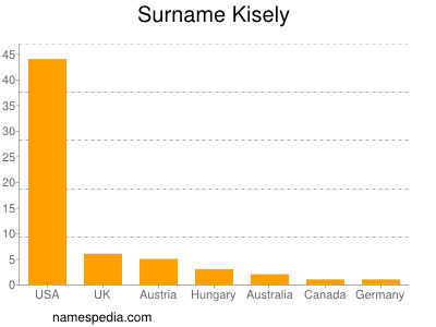 Surname Kisely
