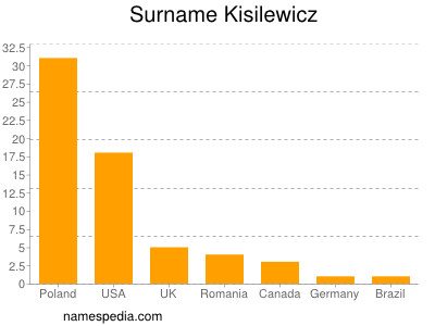 Surname Kisilewicz