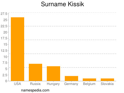 Surname Kissik