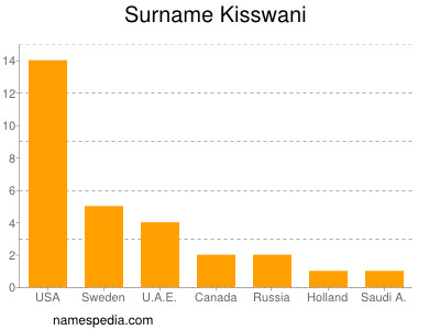 Surname Kisswani