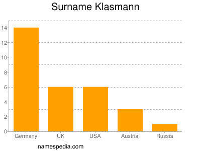 Surname Klasmann