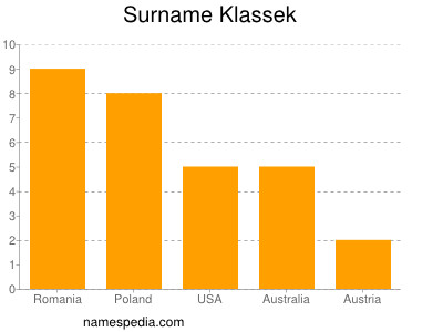 Surname Klassek