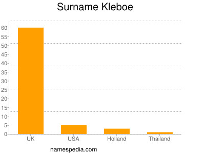 Surname Kleboe