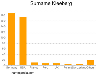 Surname Kleeberg