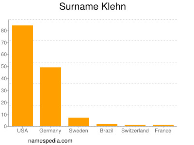 Surname Klehn