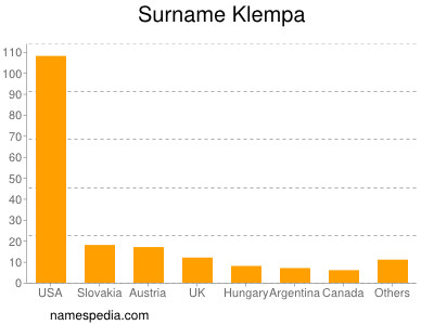 Surname Klempa